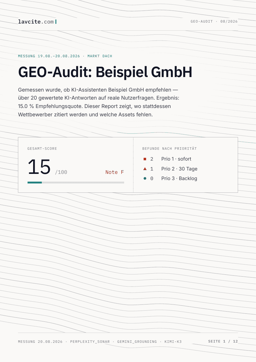 Deckblatt eines lavcite GEO-Audits (anonymisierte Demo): Gesamt-Score 15 von 100, Note F, Befunde nach Priorität